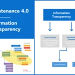Maintenance 4.0: What Makes Information Transparency the Key to Making Informed Decisions?