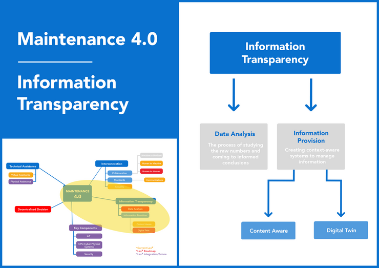 Maintenance 4.0: What Makes Information Transparency the Key to&hellip;